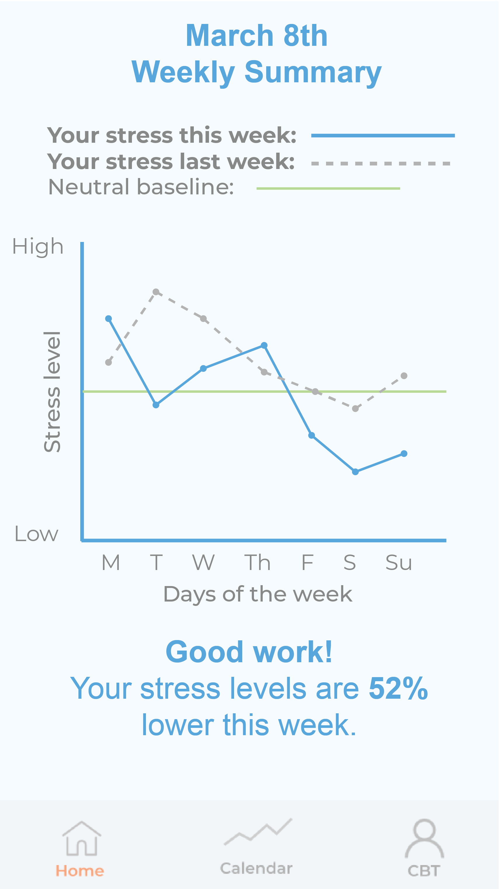 ReCentre Stress Chart Comparison Screen