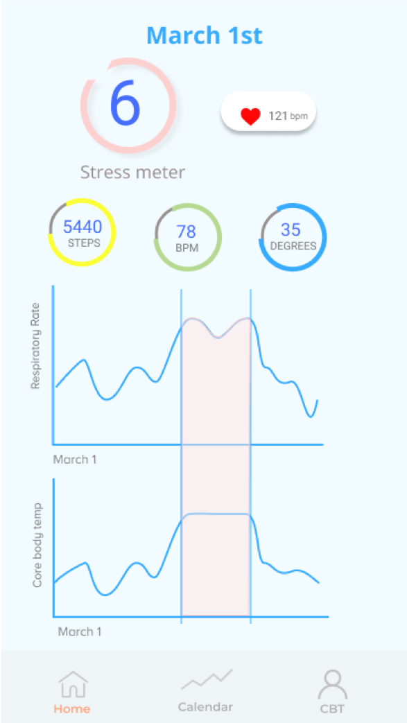 ReCentre Stress Chart Screen